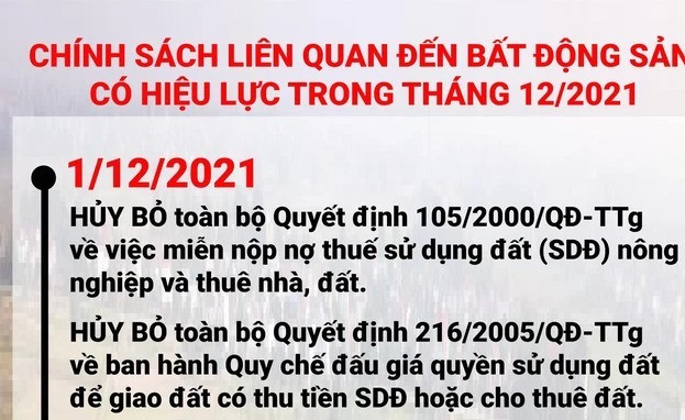 chinh-sach-nha-o-2021 chinh-sach-nha-o-2021
